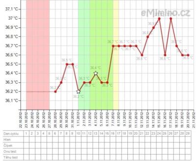 temperaturegraph.png