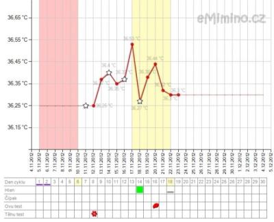 temperaturegraph.png