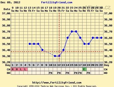 chartgraph_module12.jpg