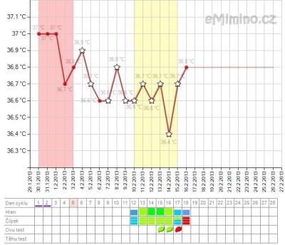 temperaturegraph.ashx.png