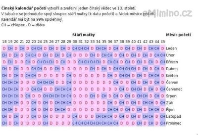 cinsky-kalendar-poceti.jpg