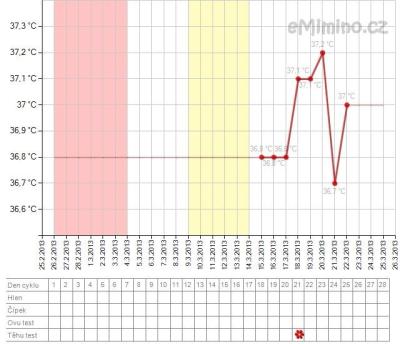 temperaturegraph.png