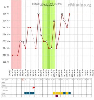 temperaturegraph.ashx