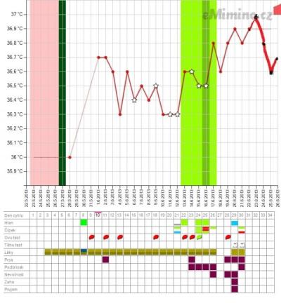 temperaturegraph.png