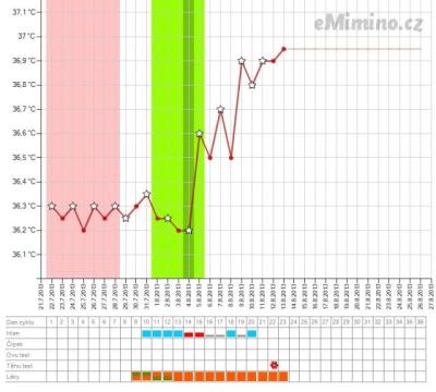 temperaturegraph.png