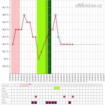 temperaturegraph.png