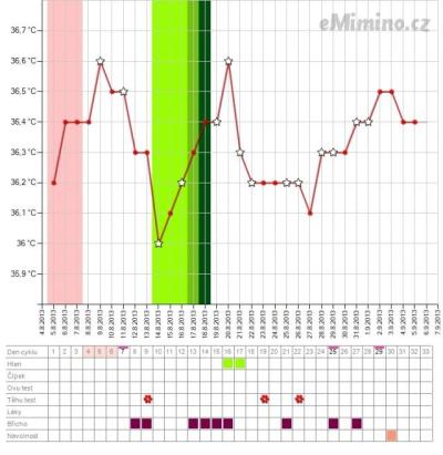 temperaturegraph.png