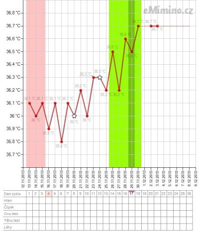 temperaturegraph.ashx.png