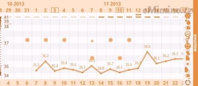 ovuview_chart_2.png