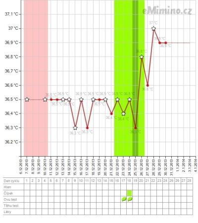 temperaturegraph.png