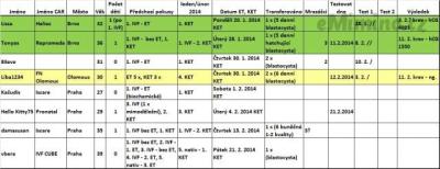 KET leden 14.02.2014.jpg