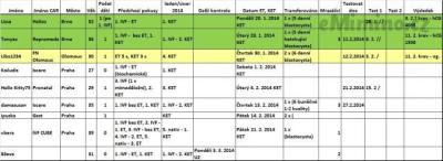 KET leden 18.02.2014.jpg