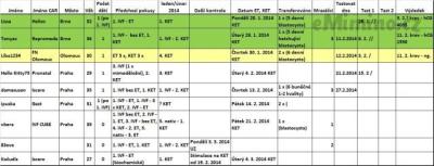 KET leden 19.02.2014.jpg