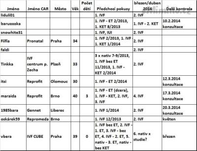 2. IVF na prelomu brezna a dubna 28.02.2014.png