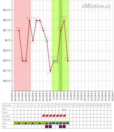temperaturegraph (1).png