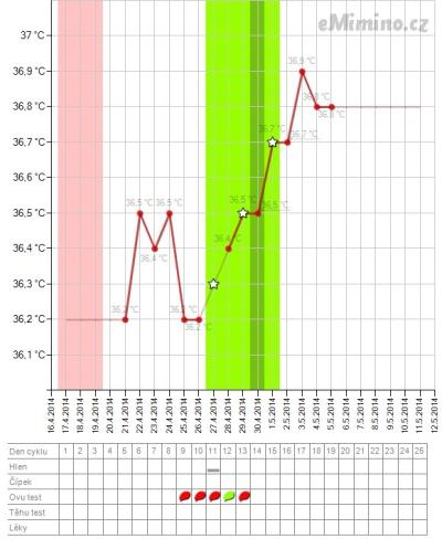 temperaturegraph.jpg.png