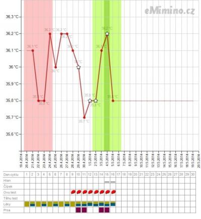 temperaturegraph.png