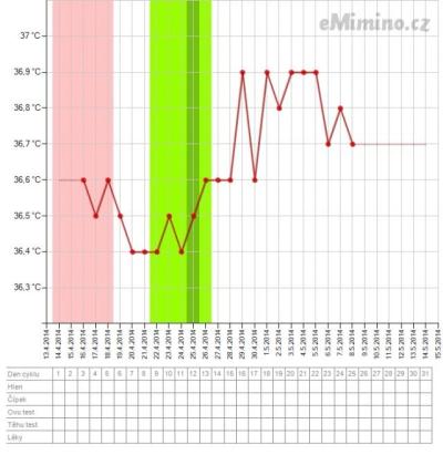 temperaturegraph.ashx.png