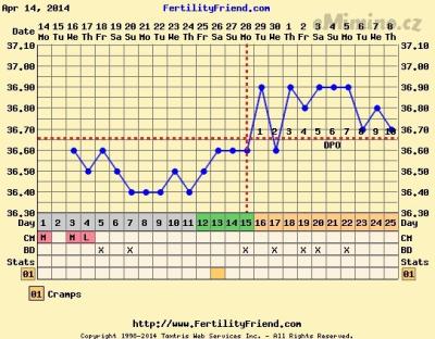 chartgraph_module.png