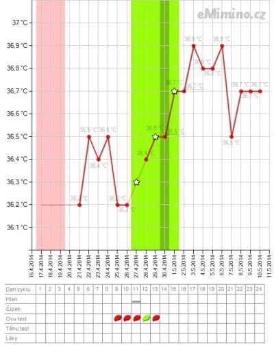 temperaturegraph5.jpg
