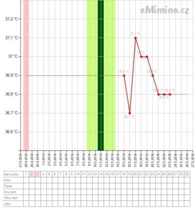 temperaturegraph.png