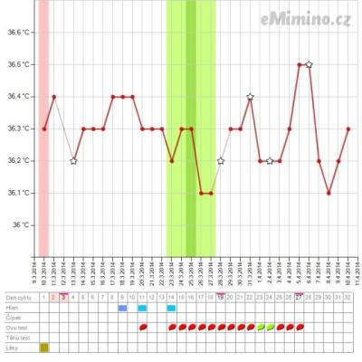 temperaturegraph1.ashx.png