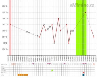 temperaturegraph.ashx.png