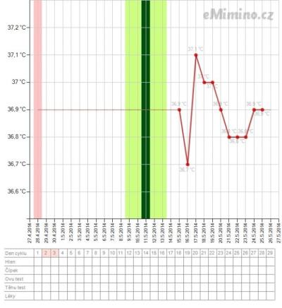 temperaturegraph.png