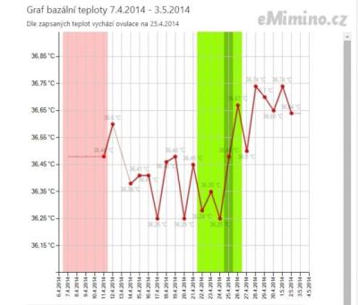 BT duben 6. 4. - 3. 5. 2014.PNG