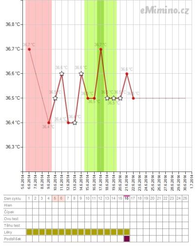 temperaturegraph.ashx.png