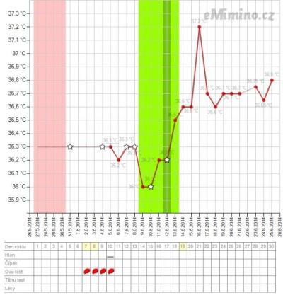 temperaturegraph.png