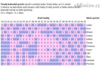 cinsky-kalendar-poceti.jpg