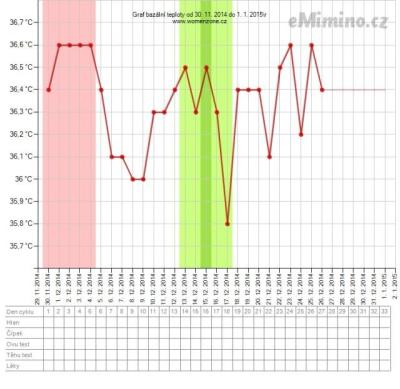 temperaturegraph.ashx