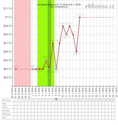 temperaturegraph.ashx