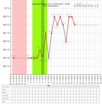temperaturegraph-1.ashx