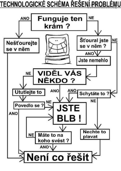 řešení....jpg