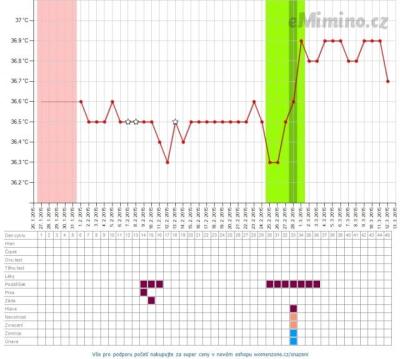 temperaturegraph.png