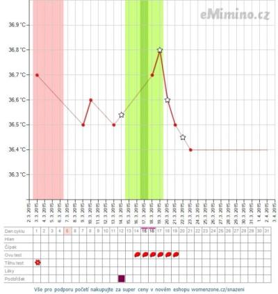 temperaturegraph.png