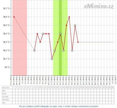 temperaturegraph (1).png
