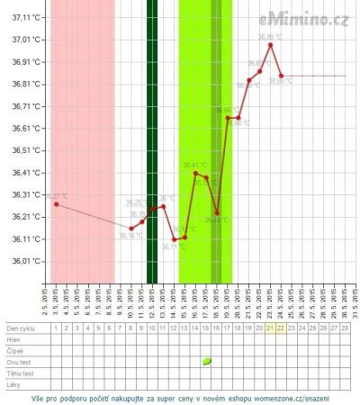 temperaturegraph.ashx.png