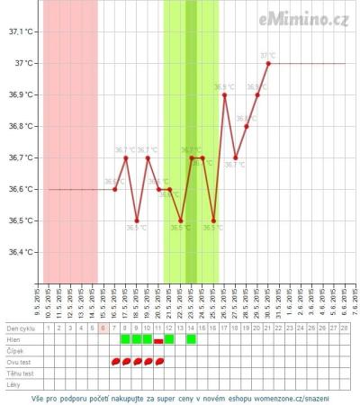 temperaturegraph.png