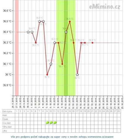 temperaturegraph.png