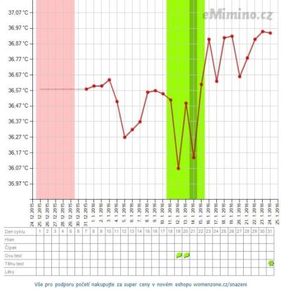 temperaturegraph.png