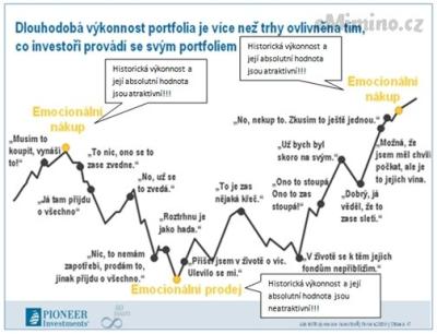 psychologie investování.jpg