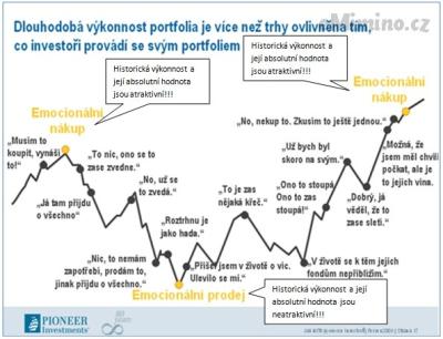 investice vývoj.png