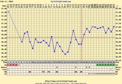 chartgraph_module.php 27-03-2016.png