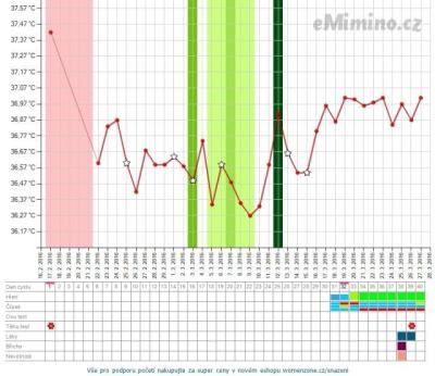 temperaturegraph.ashx 27-03-2016.png