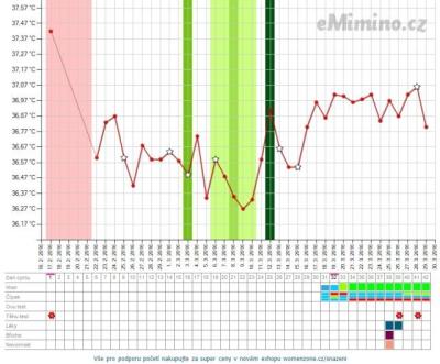 temperaturegraph.ashx 29-03-2016 že by MS.png