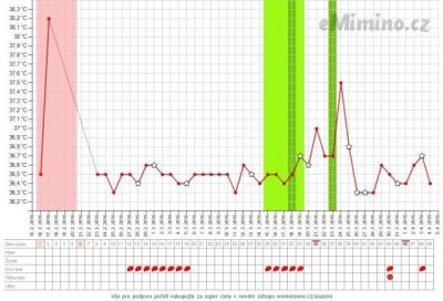 temperaturegraph3.png