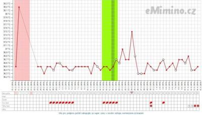 temperaturegraph.png